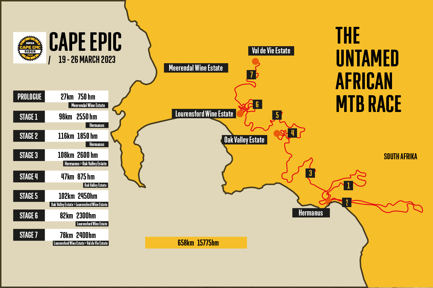 Cape Epic Map